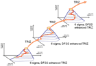 ТРИЗ и Six Sigma – друзья или соперники?